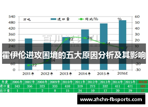 霍伊伦进攻困境的五大原因分析及其影响