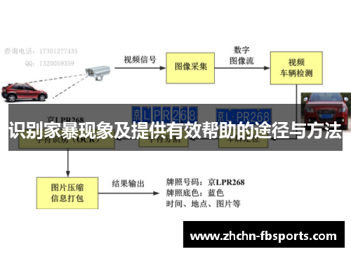 识别家暴现象及提供有效帮助的途径与方法 识别家暴现象及提供有效帮助的途径与方法