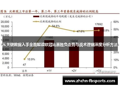 从关键数据入手全面解读欧冠比赛胜负走势与战术逻辑深度分析方法 从关键数据入手全面解读欧冠比赛胜负走势与战术逻辑深度分析方法